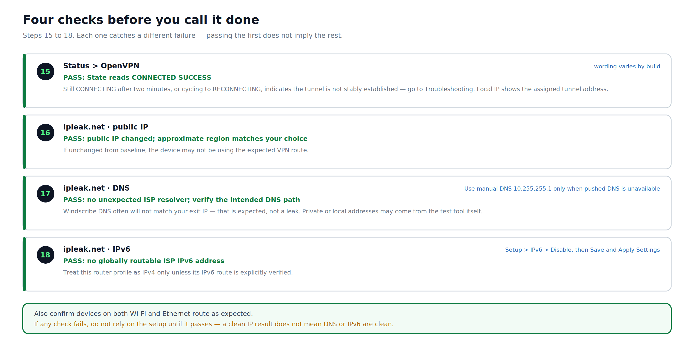 DD-WRT OpenVPN status, public IP, DNS, and IPv6 verification checks
