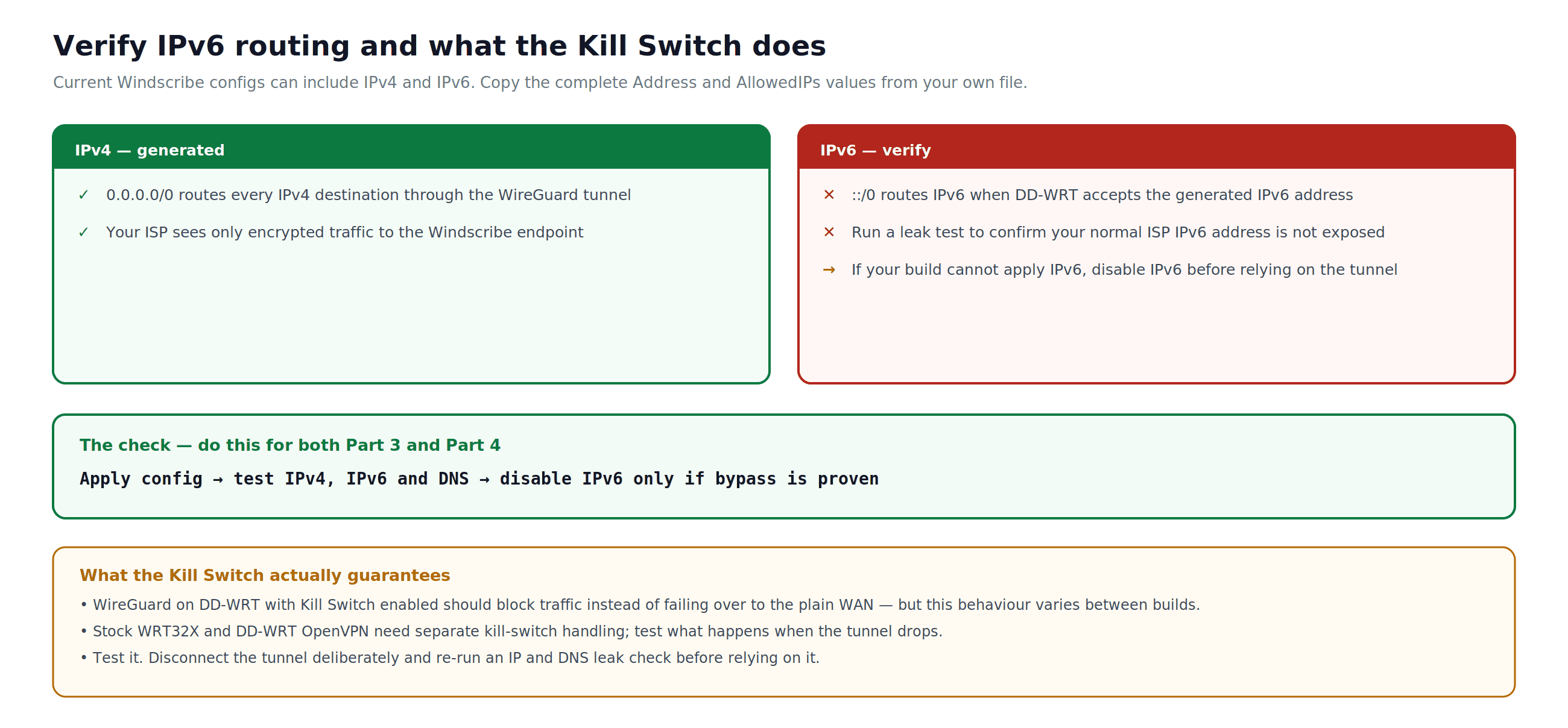 Verifying IPv6 routing and kill switch behavior on DD-WRT
