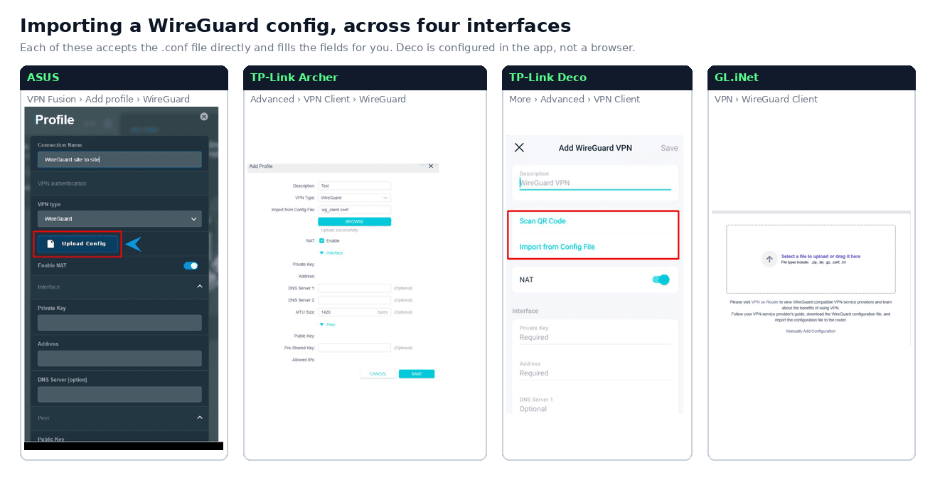 Interfaces de ASUS, TP-Link Archer, TP-Link Deco y GL.iNet para importar un archivo de configuración de WireGuard